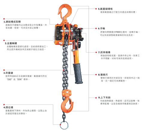 吊葫蘆|高能力和安全性的手動鏈條吊車 